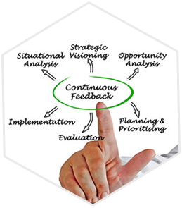 Continuous Feedback