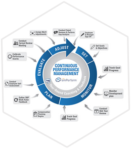 Configuration Management