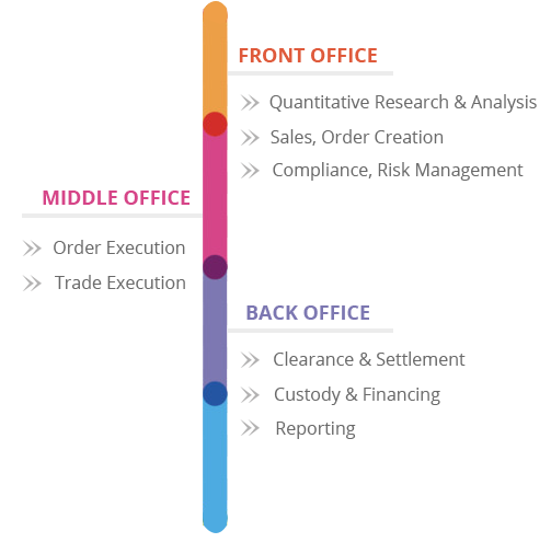 Asset Wealth Management