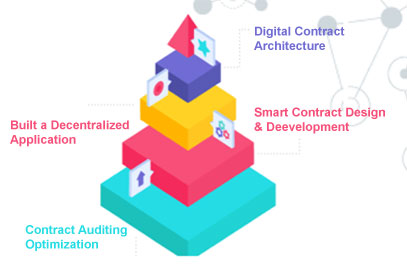 Business Process Optimization