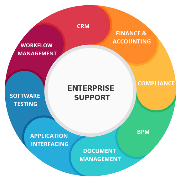 Enterprise Support