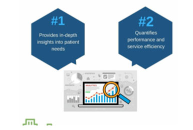 Pharma Product Sentiment Analysis