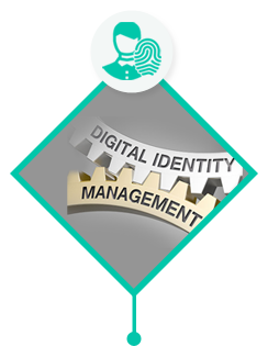 Digital Identity Management