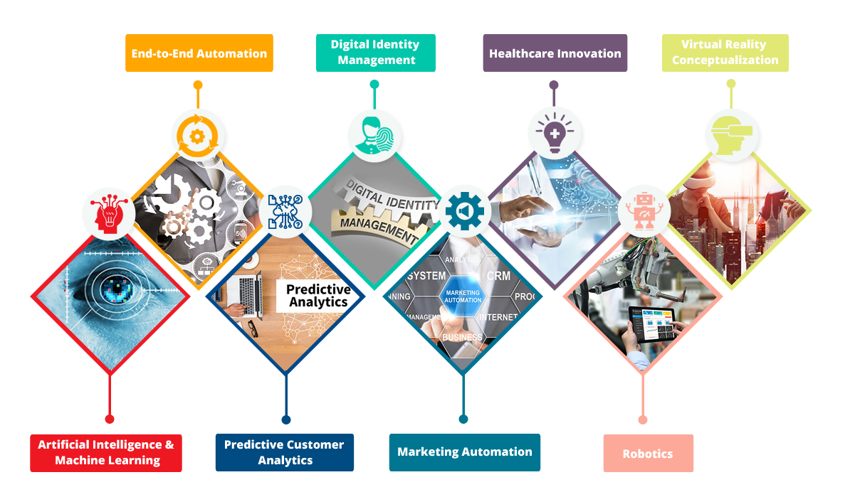 Emerging Technologies Chart